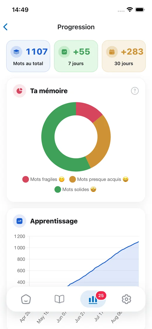 Écran de progression montrant les mots mémorisés