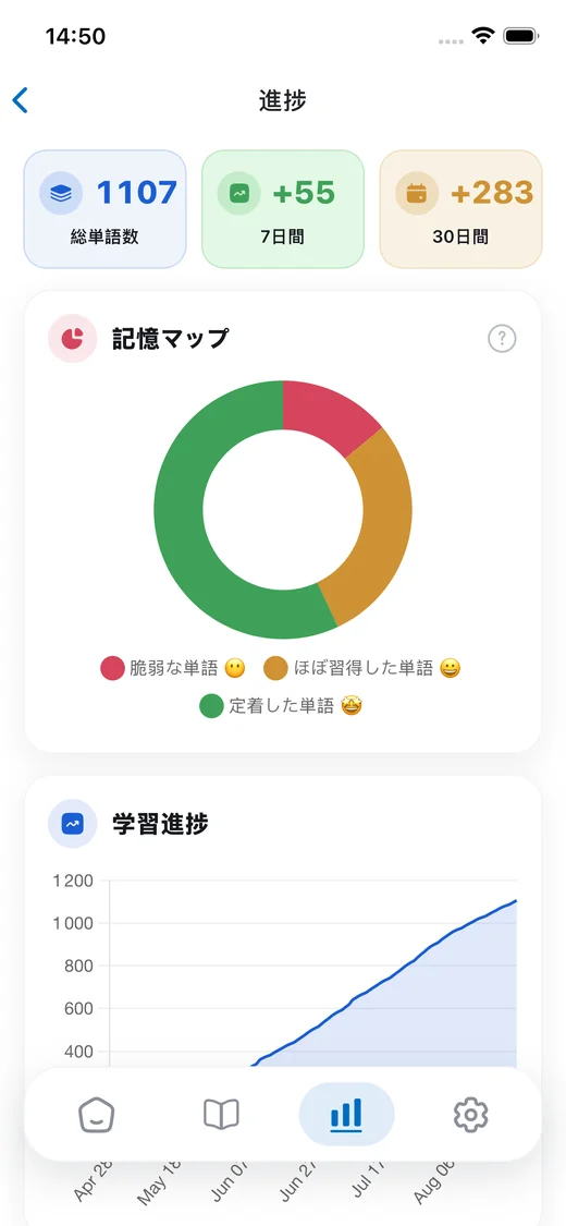 覚えた単語を表示する進捗画面