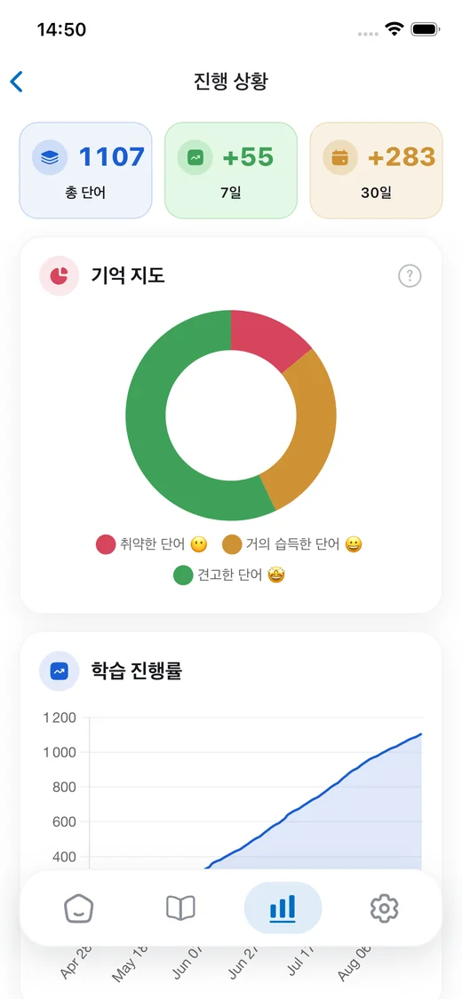 외운 단어를 보여주는 진도 화면